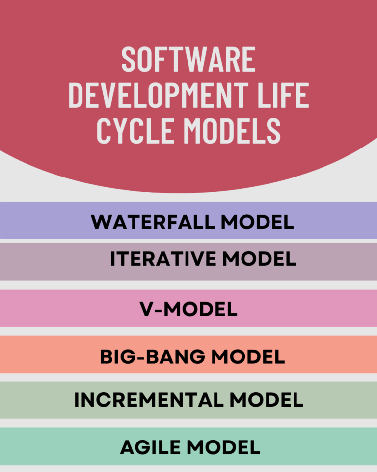 Software Development Life Cyclesdlc Phases And Models 8789