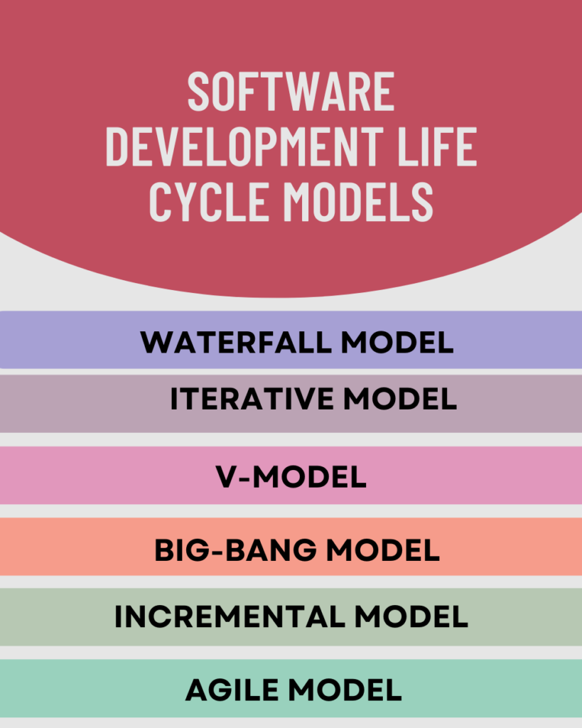 softwaree development life cycle models